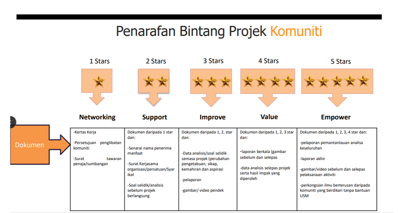 Penarafan_Bintang.png