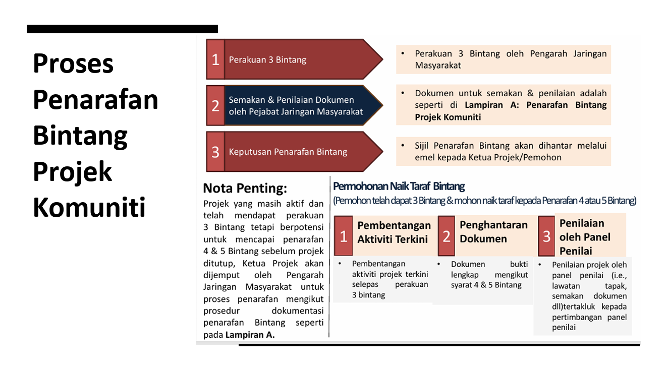 Proses_Penarafan_Bintang.png